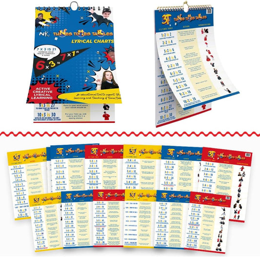 Tunes Times Tables Lyrical Wall Poster 1 to 12, Complete Multiplication Mastery Lyrical A3 Charts Maths Wall Charts, Lyrical Charts for Interactive Learning, MTC Test Training